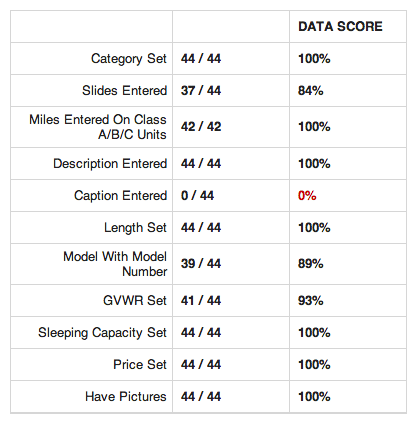data-score-good