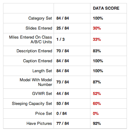 data-score-poor