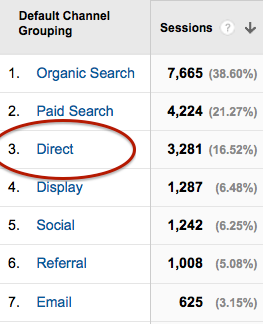 top-channels-incl-direct