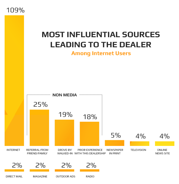 dxc-post1-mostinfluentialsources
