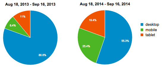 mobile-adoption-2013-2014